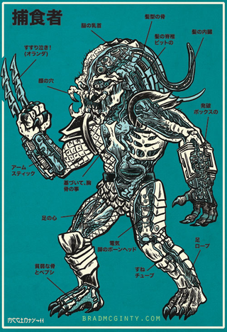 Illustration for article titled Peek inside the anatomies of Gremlins, Predators, and Martian Invaders